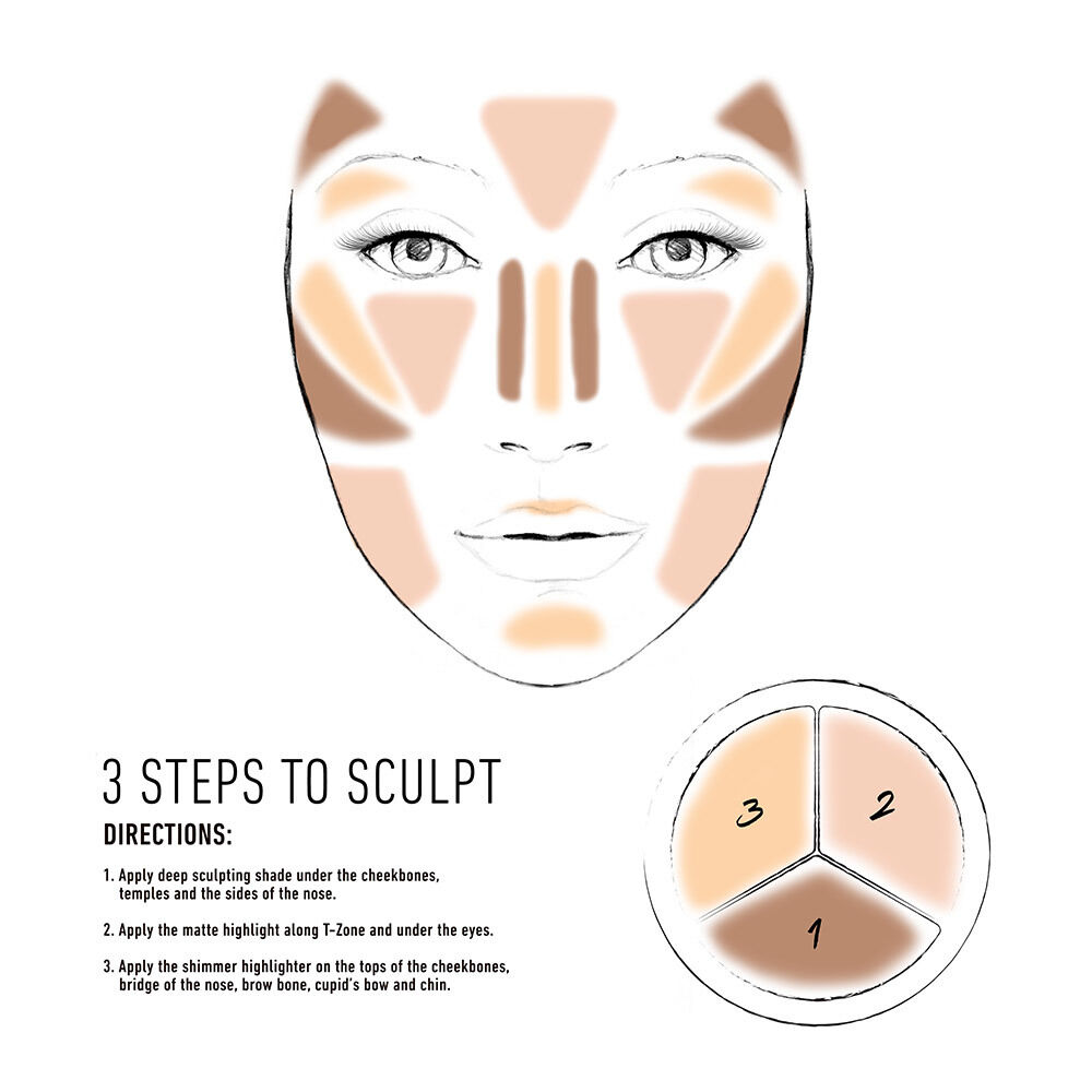 Palette 3 Steps to Sculpt: Correctrice, Anti-cernes, Contouring